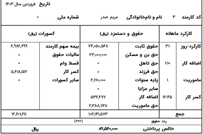 نمونه فیش حقوقی ضامن وام ازدواج