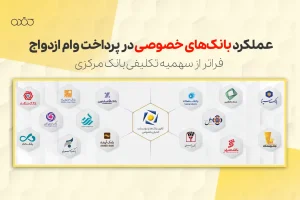 عملکرد بانک‌های خصوصی در پرداخت وام ازدواج
