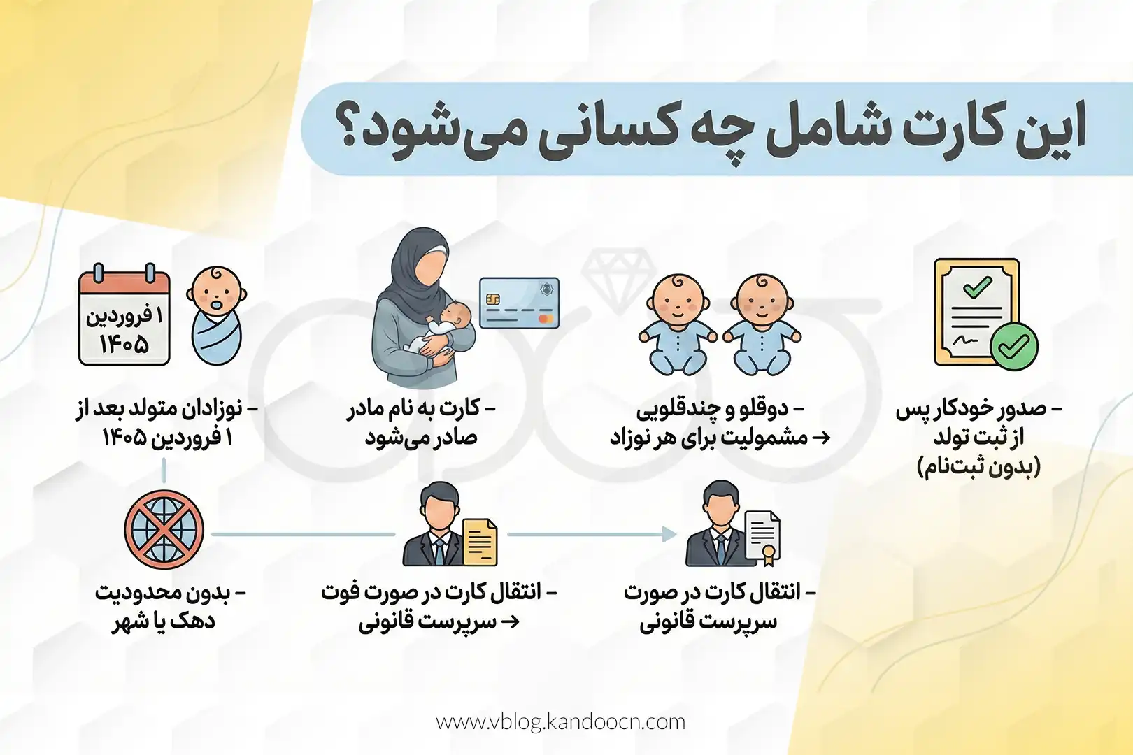 اینفوگرافی مشمولین کارت امید مادر